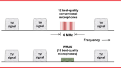 An image from Sennheiser’s petition to the FCC, comparing traditional wireless mics and WMAS.