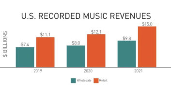 RIAA 2021 Year-End Sales Report