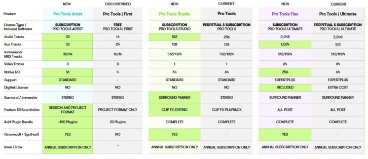 pro tools subscription plans