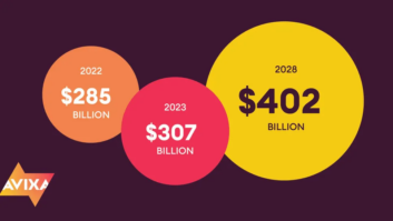 A brown, red, and yellow circle showing AVIXA's projected Pro AV growth in dollars. Image: AVIXA.