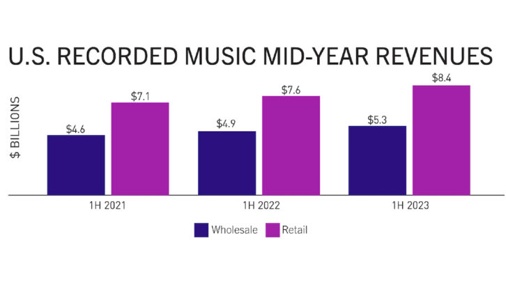 riaa
