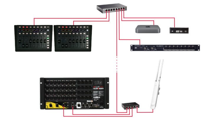 Component diagram for the system.