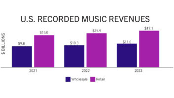 Streaming and Vinyl Continue to Drive RIAA Revenue Records