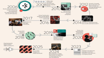 A Dante Timeline