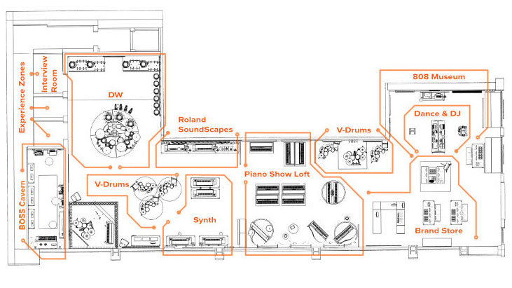 The floorplan of Roland Store New York City.